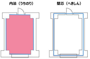 内法と壁芯
