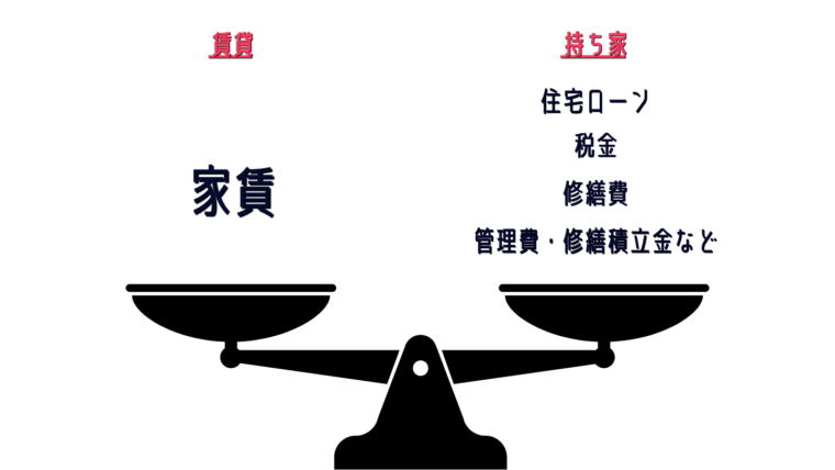 賃貸と持ち家の天秤