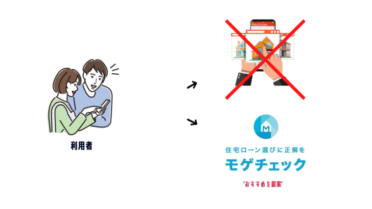 モゲチェックの使うタイミング