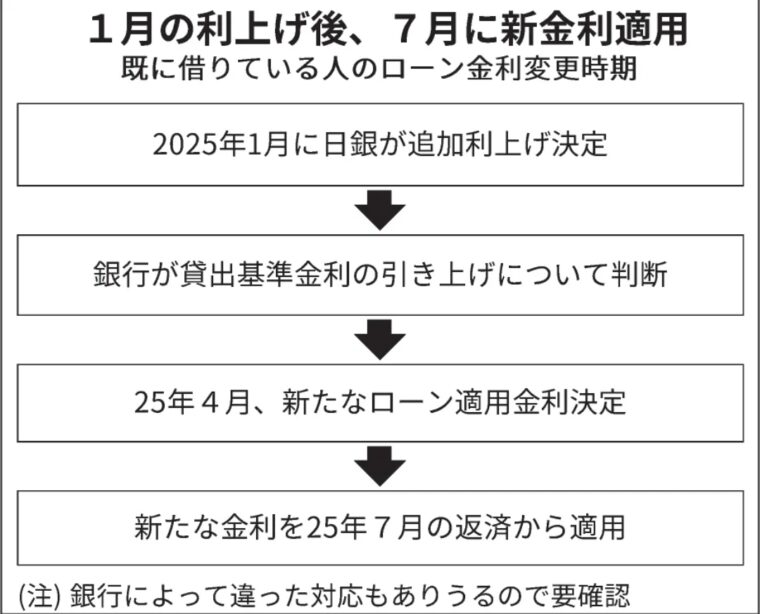 日本銀行の金利決定スケジュール（日経電子版より）