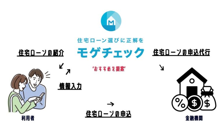 モゲチェックの仕組み