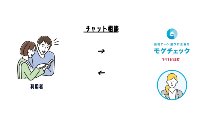 モゲチェックの仕組み(アドバイザーに相談)