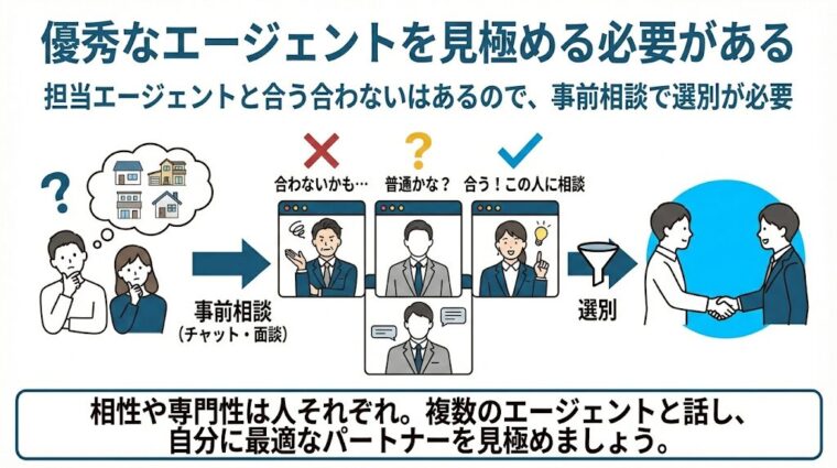 優秀なエージェントを見極める必要がある