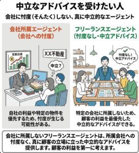 中立なアドバイスを受けたい人