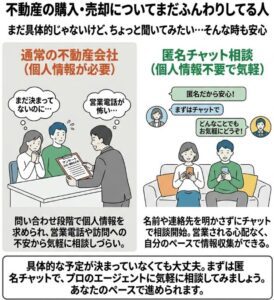 不動産の購入・売却についてまだふんわりしてる人