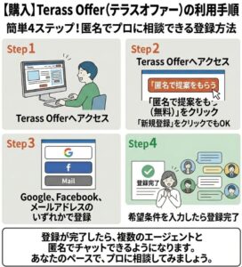 【購入】Terass Offer（テラスオファー）の利用手順