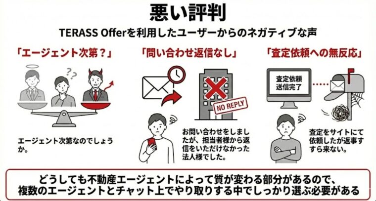 テラスオファーの悪い評判