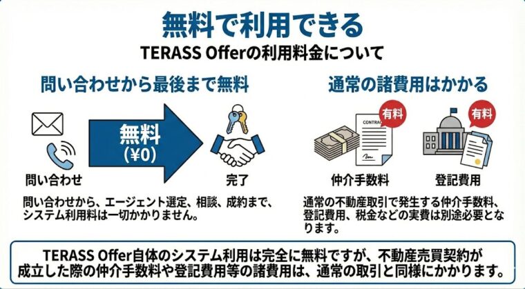 無料で利用できる