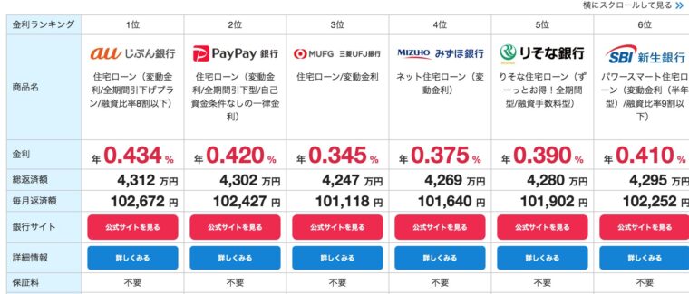 おすすめランキング（モゲチェック）