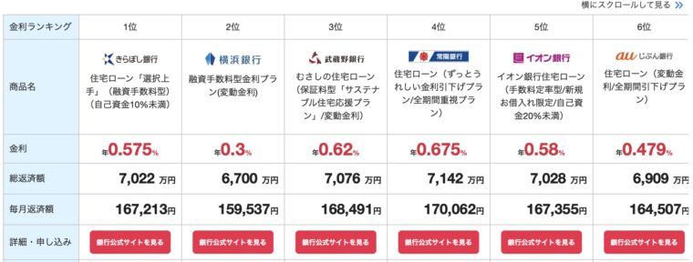 診断結果おすすめランキング（モゲチェック）