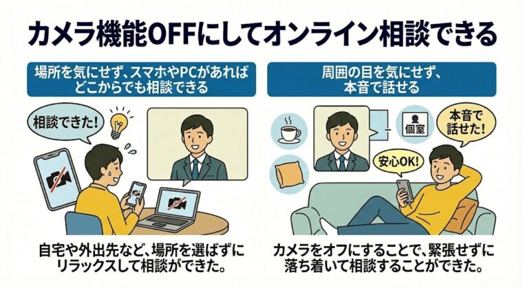 カメラ機能OFFにしてオンライン相談できる