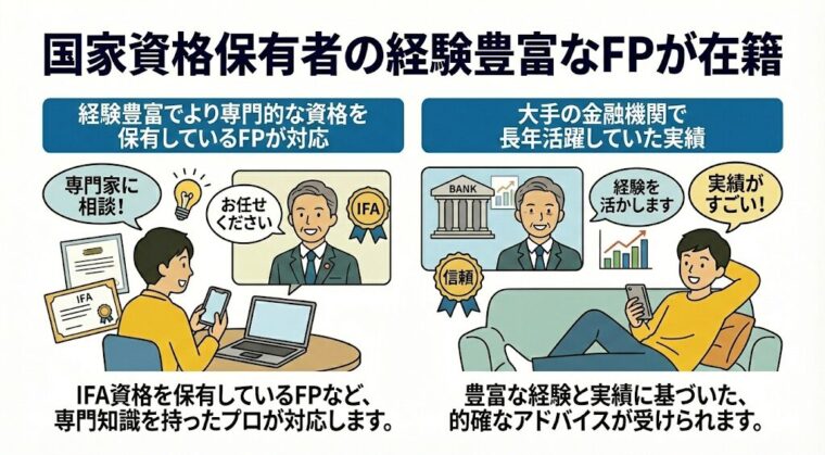 国家資格保有者の経験豊富なFPが在籍
