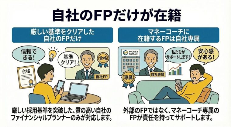 自社のFPだけが在籍