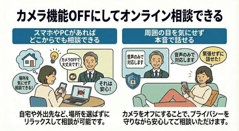 カメラ機能OFFにしてオンライン相談できる