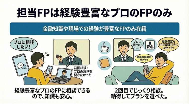 担当FPは経験豊富なプロのFPのみ