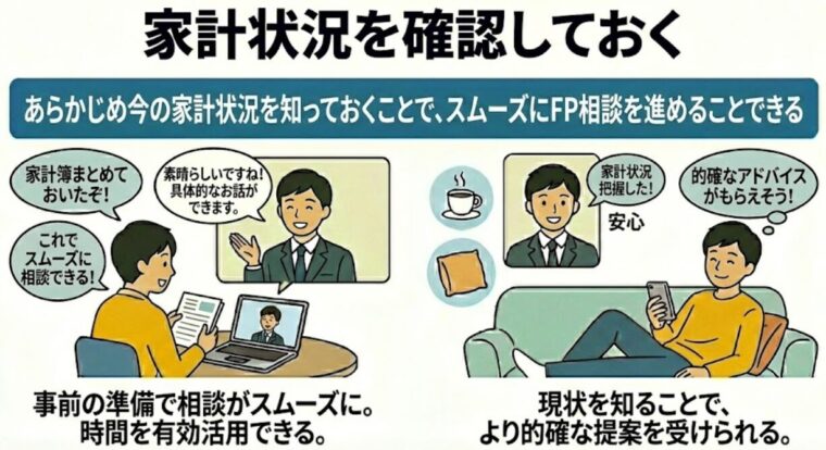 家計状況を確認しておく