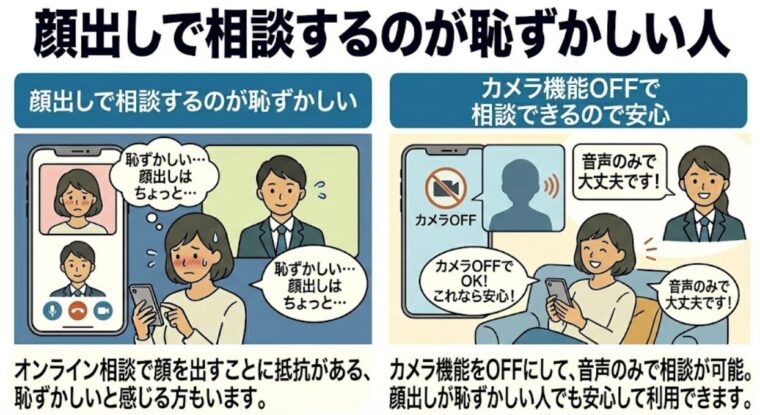 顔出しで相談するのが恥ずかしい人