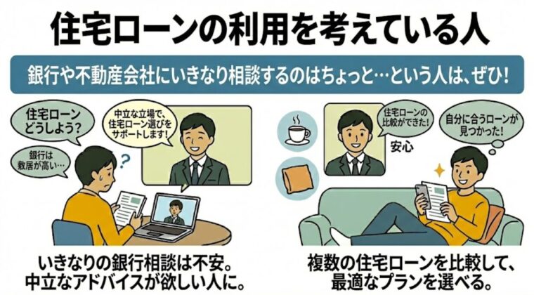 住宅ローンの利用を考えている人