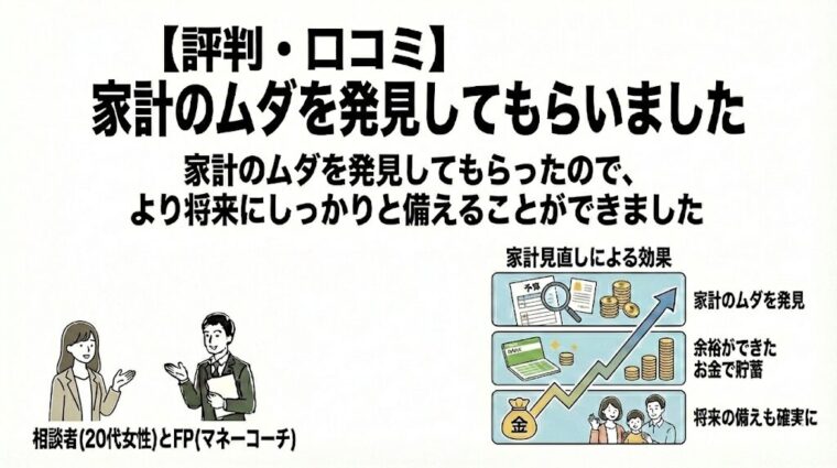 家計のムダを発見してもらいました