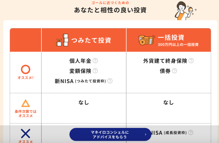 診断結果