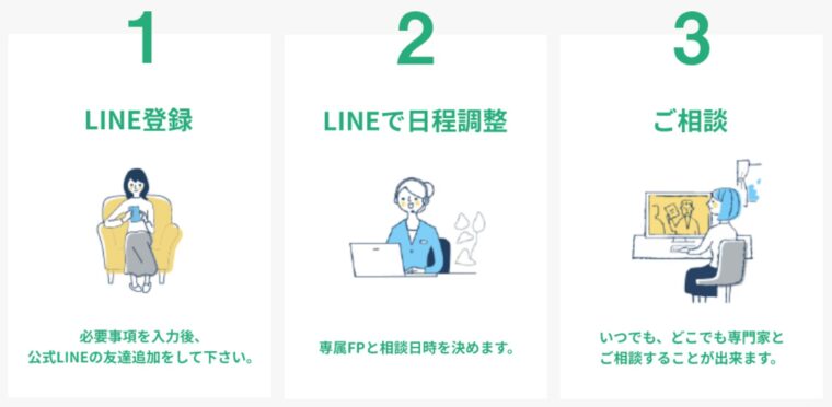 予約の流れ