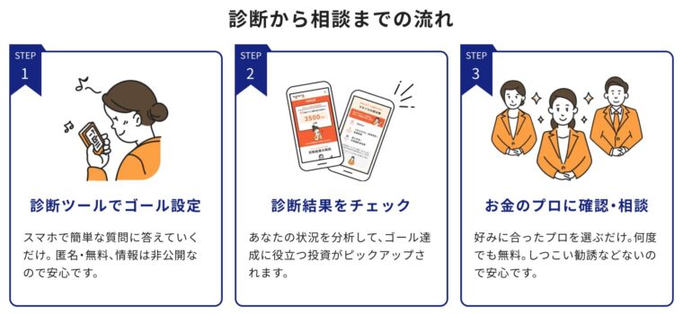 診断から相談までの流れ