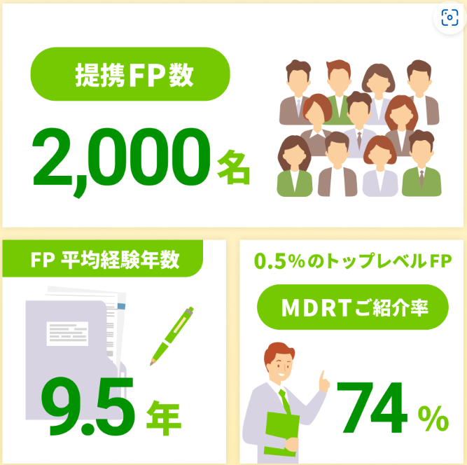 ライファーの特徴