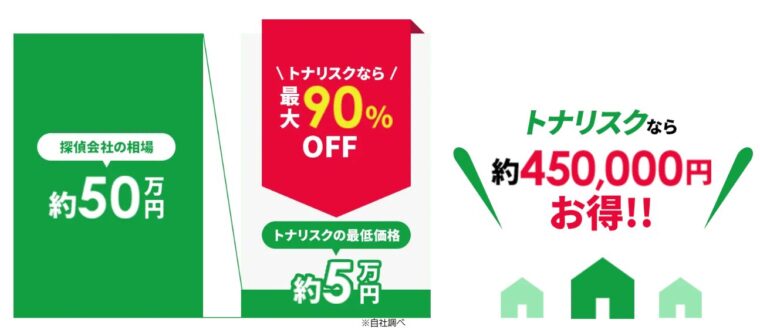 コスト