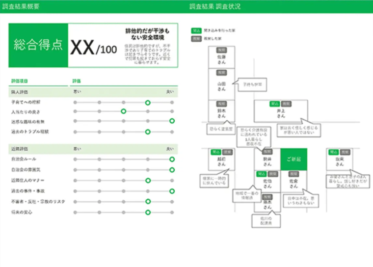 報告書サンプル