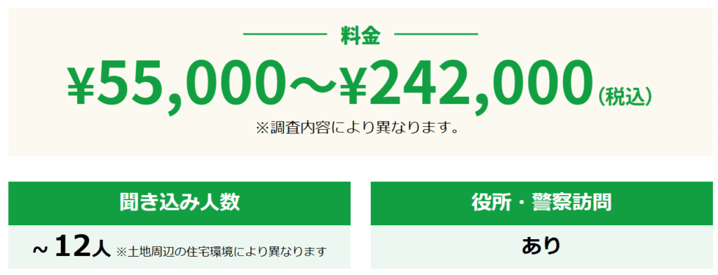 調査依頼の料金