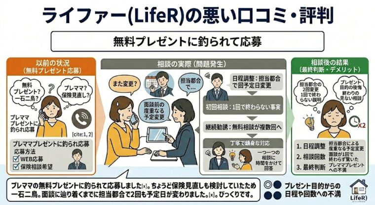 無料プレゼントに釣られて応募