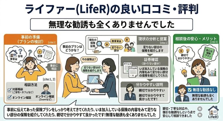 無理な勧誘も全くありませんでした