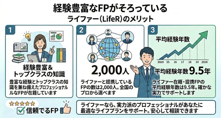 経験豊富なFPがそろっている