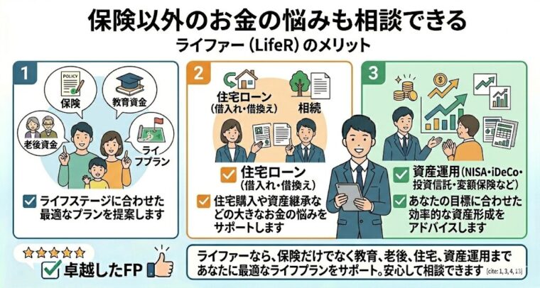 保険以外のお金の悩みも相談できる