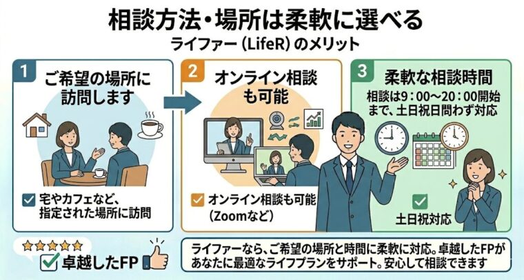 相談方法・場所は柔軟に選べる