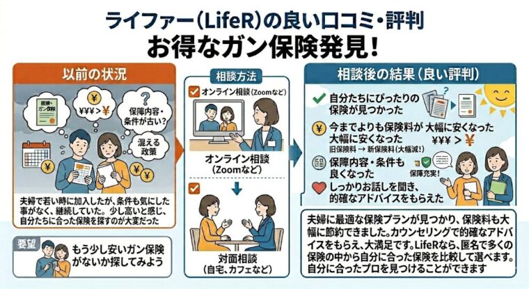 お得なガン保険発見