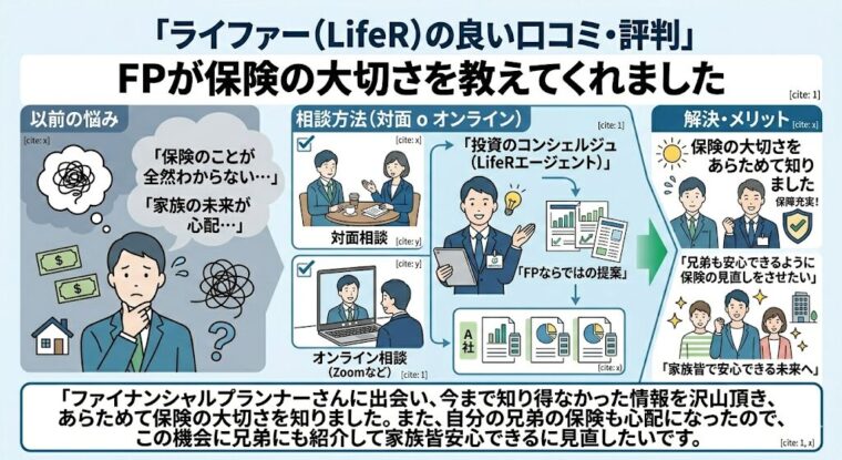 FPが保険の大切さを教えてくれました