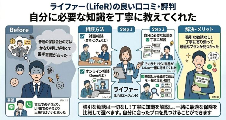 自分に必要な知識を丁寧に教えてくれた