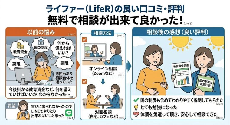 無料で相談が出来て良かった！