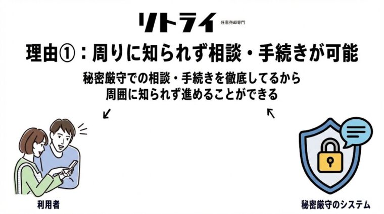 周りに知られず相談・手続き可能