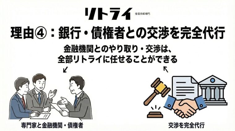 銀行・債権者との交渉を完全代行