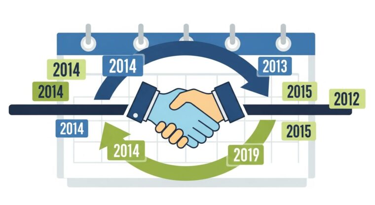 契約後の定期メンテナンスによるフォロー